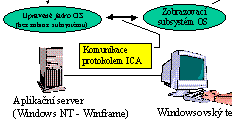 Obrázek 1.