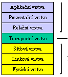Obrázek 1.