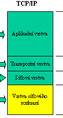 Obrázek 1.