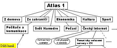Představa