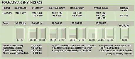 Cenk inzerce pro rok 1999