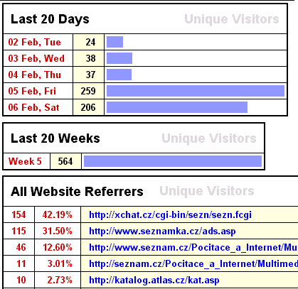 Statistika