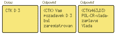 Zprvy TK