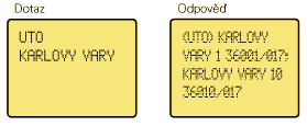 Area dialling codes