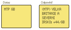 International country dialling codes (ICC)
