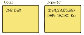 Exchange rates