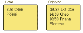 Bus timetable