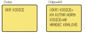 District codes (supplement to timetables)